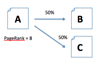 PageRank Example 3